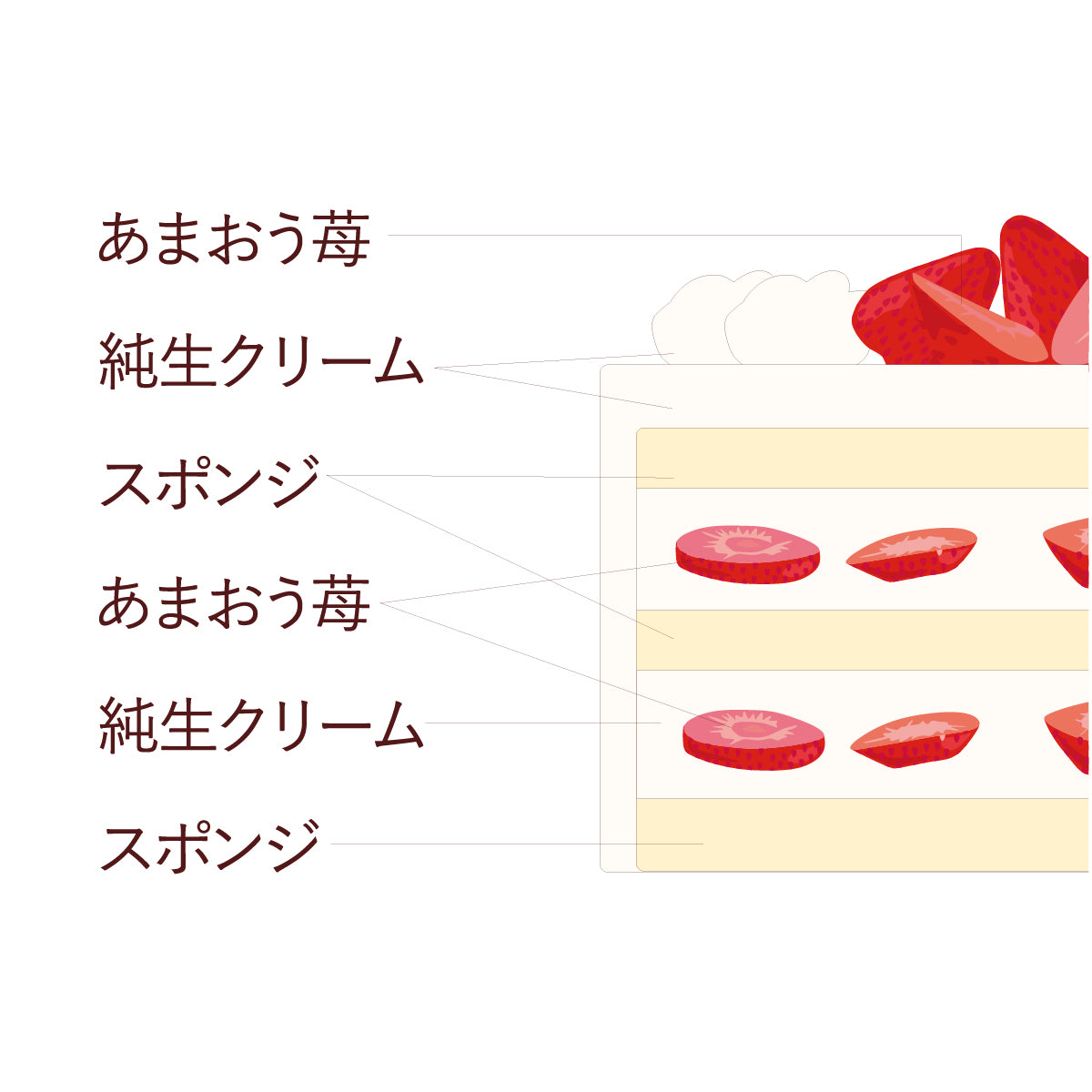 【店舗受け取り】あまおう苺のプレミアム純生クリームケーキ 14cm【早期予約特典付き】